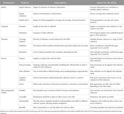 Localizing the sustainable development goals in smart and sustainable cities: how can citizen-generated data support the local monitoring of SDGs? A case study of the Brussels Capital Region